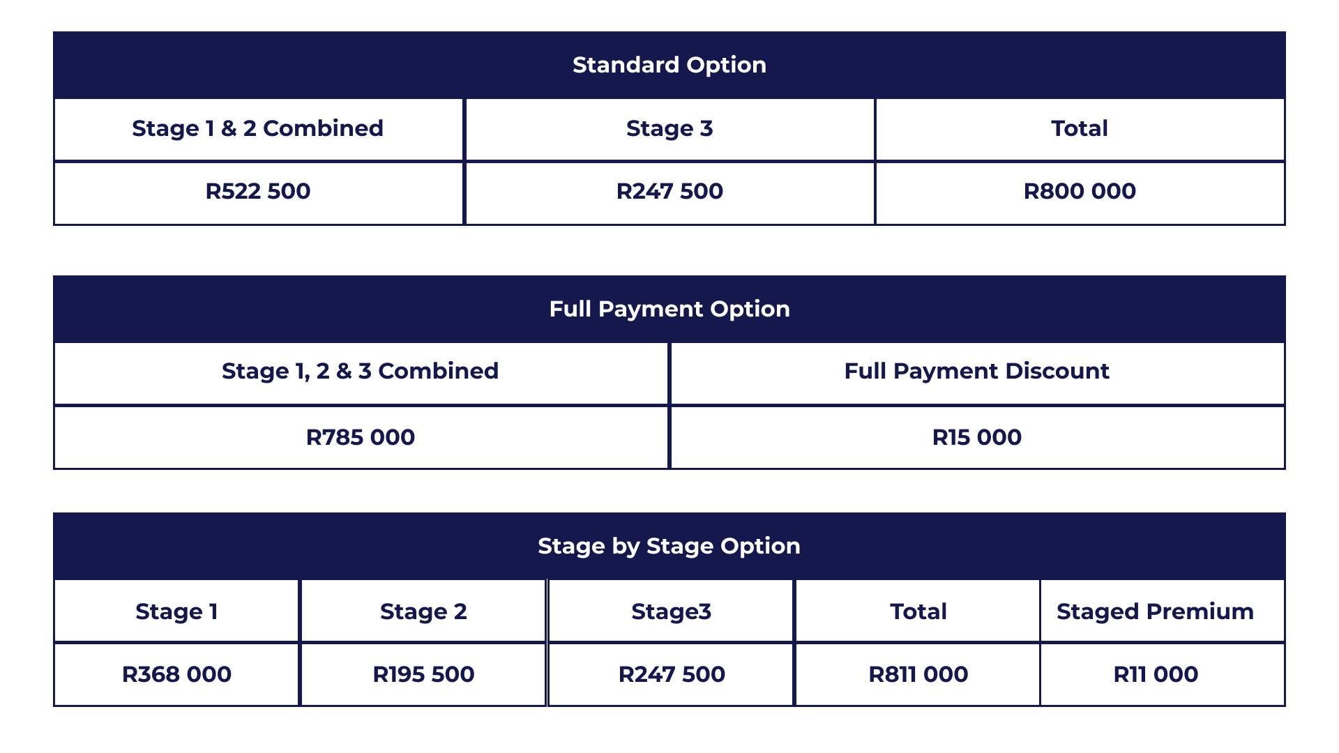 Pricing